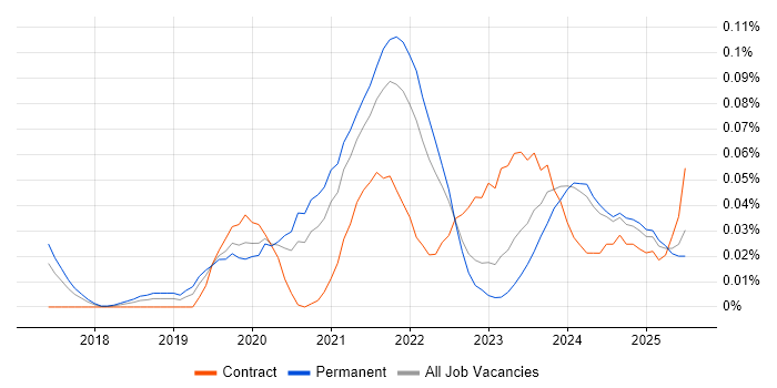 Job vacancy trend for Google Data Studio in the North of England Job vacancy trend for Google Data Studio in the North of England