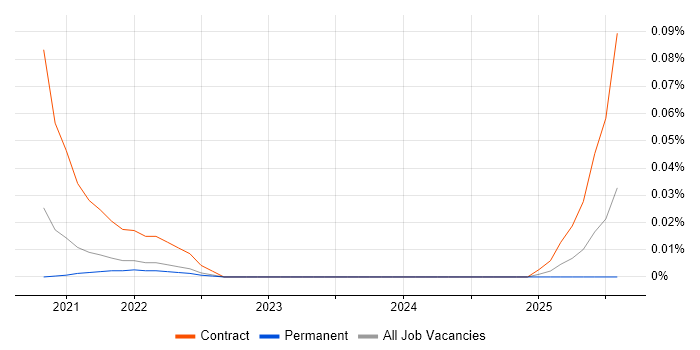 Job vacancy trend for Great Expectations in the North of England Job vacancy trend for Great Expectations in the North of England