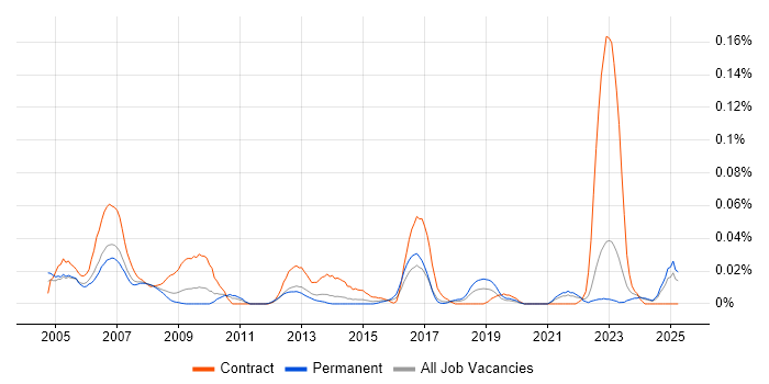 Job vacancy trend for Help Desk Agent in the North of England Job vacancy trend for Help Desk Agent in the North of England