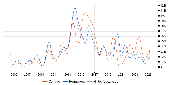 Job vacancy trend for Infrastructure Delivery Manager in the North of England Job vacancy trend for Infrastructure Delivery Manager in the North of England