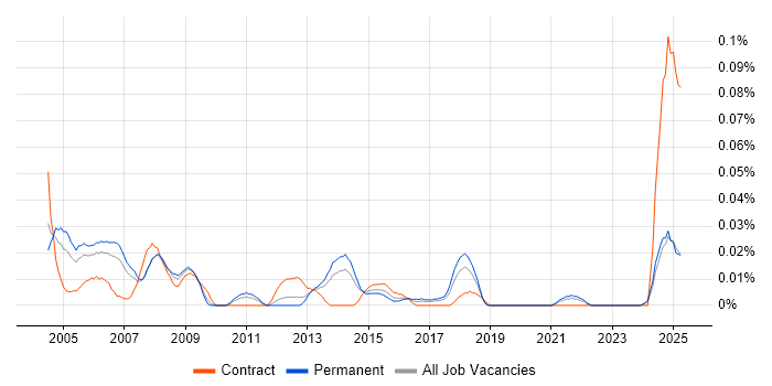Job vacancy trend for Internal Auditor in the North of England Job vacancy trend for Internal Auditor in the North of England