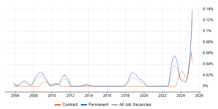 Job vacancy trend for Lecturer in the North of England Job vacancy trend for Lecturer in the North of England