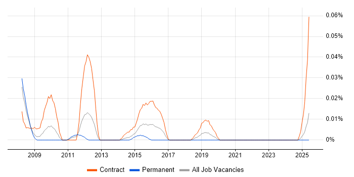 Job vacancy trend for Payments Programme Manager in the North of England Job vacancy trend for Payments Programme Manager in the North of England