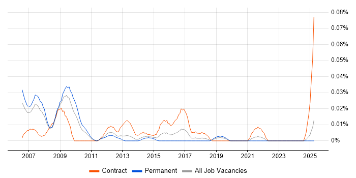 Job vacancy trend for Process Improvement Consultant in the North of England Job vacancy trend for Process Improvement Consultant in the North of England