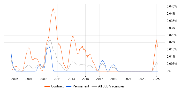 Job vacancy trend for Programme Planning Manager in the North of England Job vacancy trend for Programme Planning Manager in the North of England
