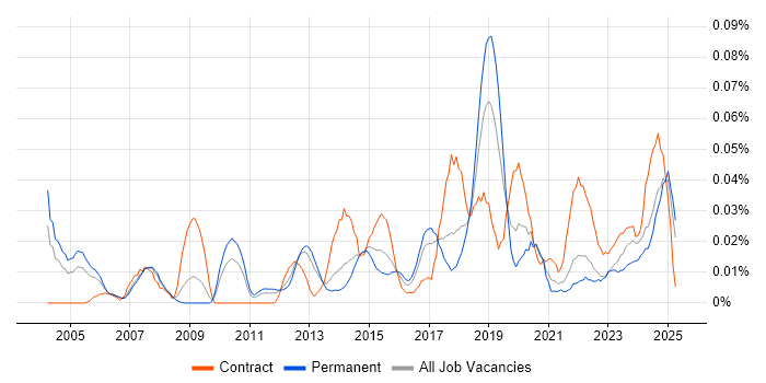Job vacancy trend for Quantitative Analysis in the North of England Job vacancy trend for Quantitative Analysis in the North of England