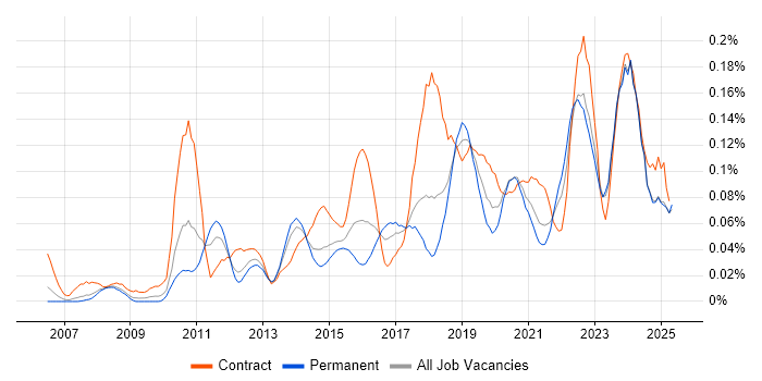 Job vacancy trend for Remediation Plan in the North of England Job vacancy trend for Remediation Plan in the North of England