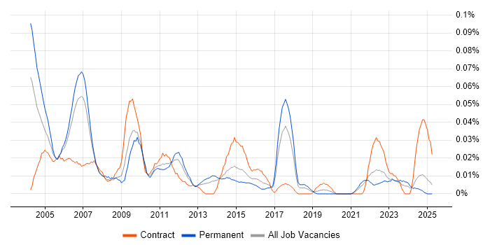 Job vacancy trend for Senior Business Consultant in the North of England Job vacancy trend for Senior Business Consultant in the North of England
