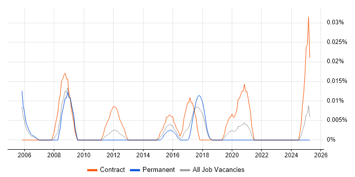 Job vacancy trend for Senior Communications Manager in the North of England Job vacancy trend for Senior Communications Manager in the North of England