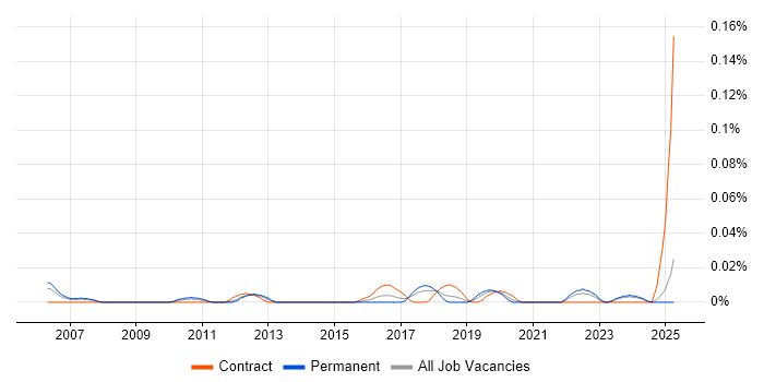 Job vacancy trend for Senior Engagement Manager in the North of England Job vacancy trend for Senior Engagement Manager in the North of England