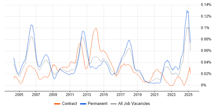 Job vacancy trend for Senior Infrastructure Manager in the North of England Job vacancy trend for Senior Infrastructure Manager in the North of England