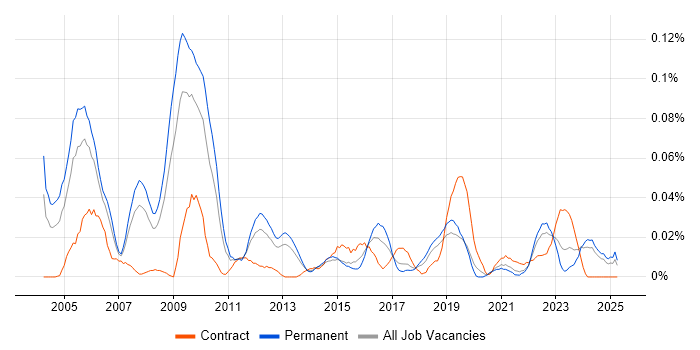 Job vacancy trend for Senior Service Delivery Manager in the North of England Job vacancy trend for Senior Service Delivery Manager in the North of England