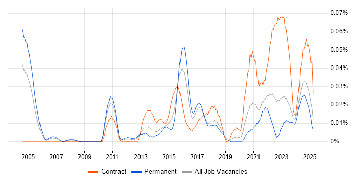 Job vacancy trend for Senior Transformation Manager in the North of England Job vacancy trend for Senior Transformation Manager in the North of England