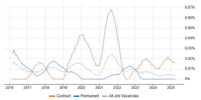 Job vacancy trend for Shiny in the North of England Job vacancy trend for Shiny in the North of England