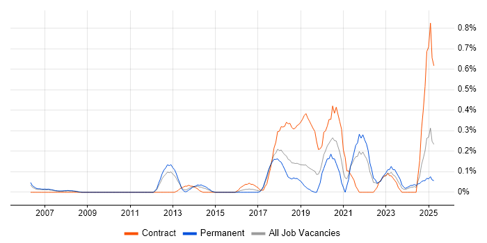 Job vacancy trend for Active Listening in Cheshire Job vacancy trend for Active Listening in Cheshire