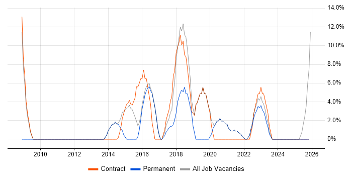 Analytics job vacancy trend in Alderley Edge