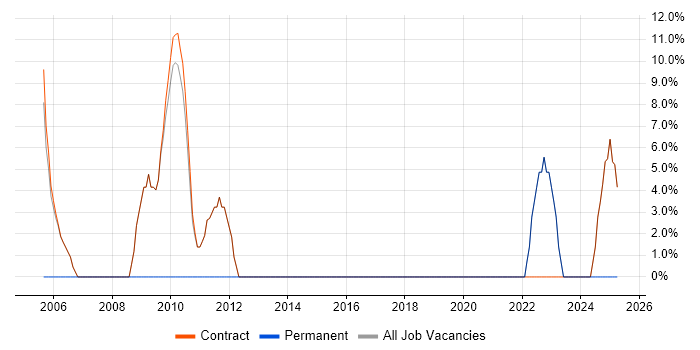 Job vacancy trend for Computer Science Degree in Alderley Edge Job vacancy trend for Computer Science Degree in Alderley Edge