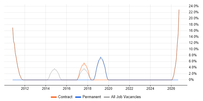 Spring job vacancy trend in Alderley Edge