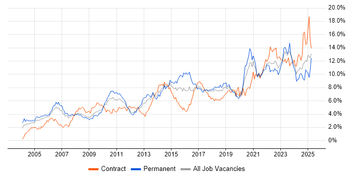 Job vacancy trend for Analytical Skills in Cheshire Job vacancy trend for Analytical Skills in Cheshire