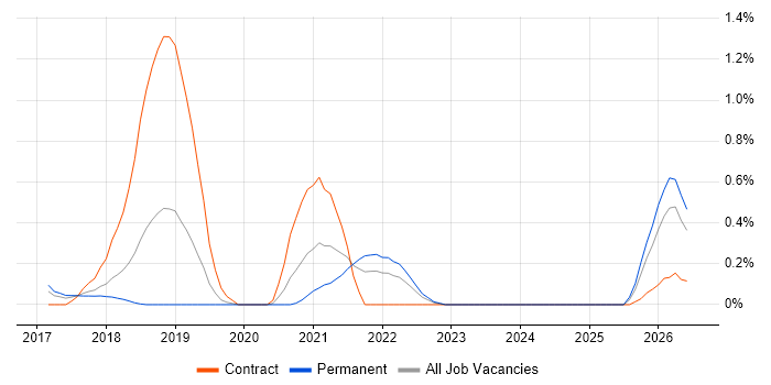 Boomi job vacancy trend in Cheshire