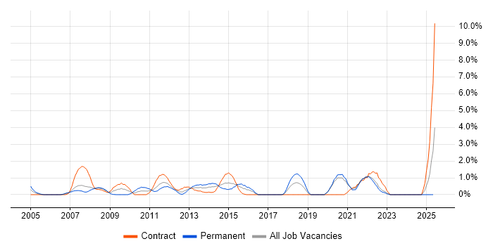 Job vacancy trend for Knowledge Transfer in Chester Job vacancy trend for Knowledge Transfer in Chester