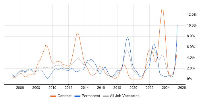 Job vacancy trend for Service Delivery in Chester Job vacancy trend for Service Delivery in Chester