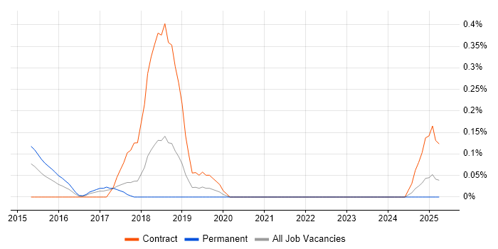 Job vacancy trend for Cognitive Psychology in Cheshire Job vacancy trend for Cognitive Psychology in Cheshire