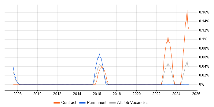 Job vacancy trend for Contextual Inquiry in Cheshire Job vacancy trend for Contextual Inquiry in Cheshire