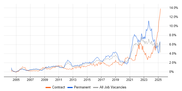 Job vacancy trend for Continuous Improvement in Cheshire Job vacancy trend for Continuous Improvement in Cheshire