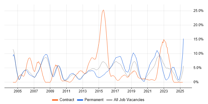 Job vacancy trend for Customer Service in Crewe Job vacancy trend for Customer Service in Crewe