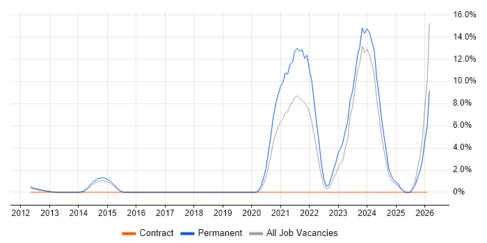 Law job vacancy trend in Crewe