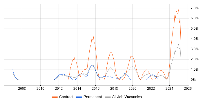 Job vacancy trend for Stakeholder Engagement in Crewe Job vacancy trend for Stakeholder Engagement in Crewe
