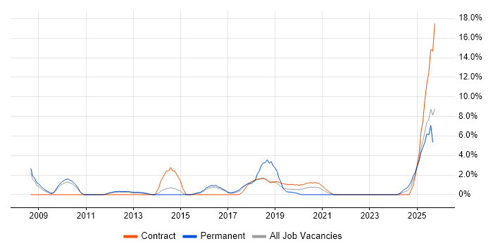 Strategic Thinking job vacancy trend in Crewe Strategic Thinking job vacancy trend in Crewe