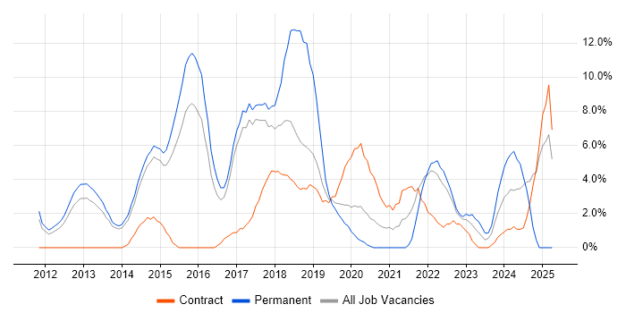 Job vacancy trend for Waterfall in Crewe Job vacancy trend for Waterfall in Crewe