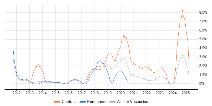 Job vacancy trend for Workshop Facilitation in Crewe Job vacancy trend for Workshop Facilitation in Crewe