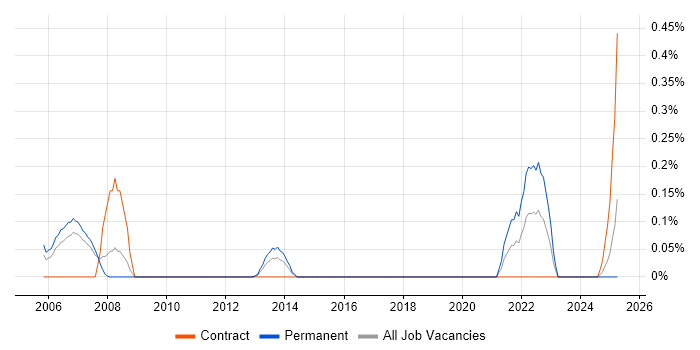 Job vacancy trend for Customer Analytics in Cheshire Job vacancy trend for Customer Analytics in Cheshire