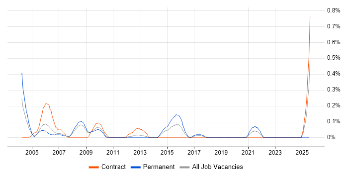 Job vacancy trend for Customer Services Manager in Cheshire Job vacancy trend for Customer Services Manager in Cheshire