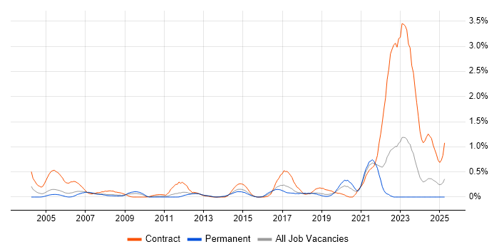 Job vacancy trend for Data Entry in Cheshire Job vacancy trend for Data Entry in Cheshire