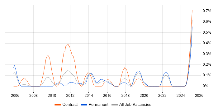 Job vacancy trend for Deadline-Driven in Cheshire Job vacancy trend for Deadline-Driven in Cheshire