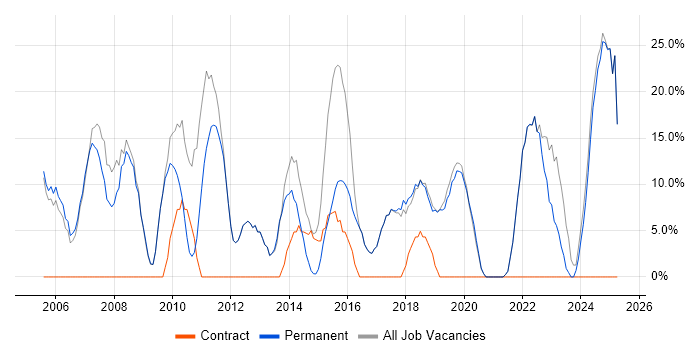 Job vacancy trend for Social Skills in Ellesmere Port Job vacancy trend for Social Skills in Ellesmere Port