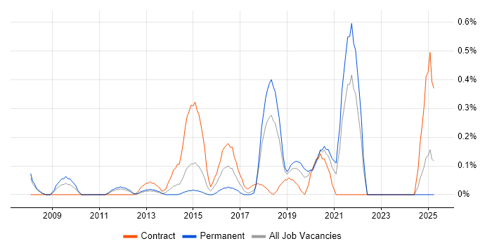 Job vacancy trend for Huawei in Cheshire Job vacancy trend for Huawei in Cheshire