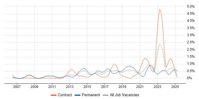 Job vacancy trend for Incident Response in Cheshire Job vacancy trend for Incident Response in Cheshire