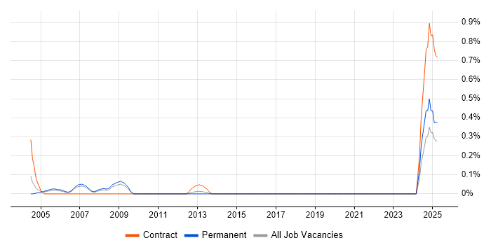 Job vacancy trend for Internal Auditor in Cheshire Job vacancy trend for Internal Auditor in Cheshire