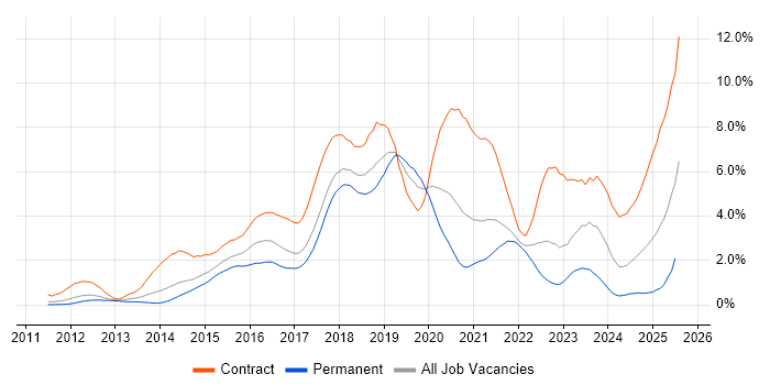 Job vacancy trend for Jenkins in Cheshire Job vacancy trend for Jenkins in Cheshire