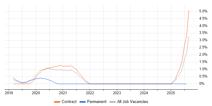 Job vacancy trend for Amazon EKS in Knutsford