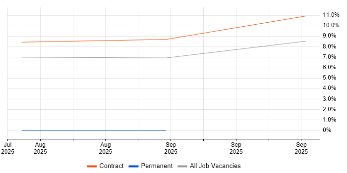 Amazon SageMaker job vacancy trend in Knutsford
