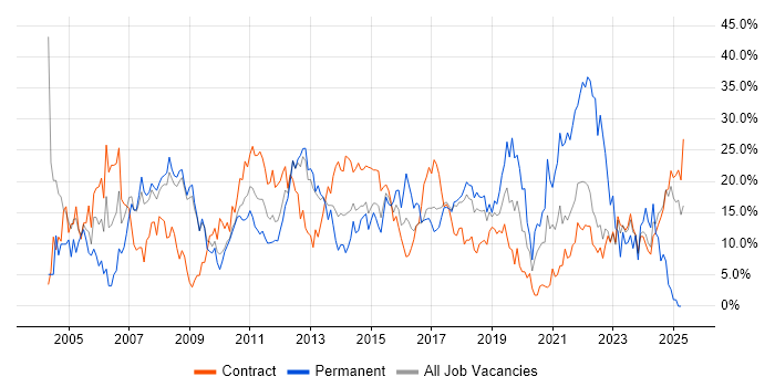 Job vacancy trend for Analyst in Knutsford Job vacancy trend for Analyst in Knutsford