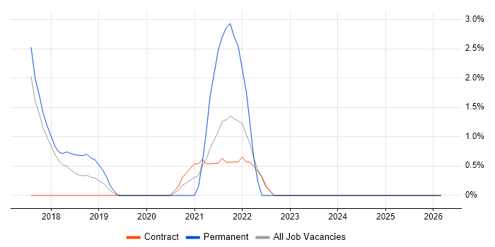 Analytical Mindset job vacancy trend in Knutsford