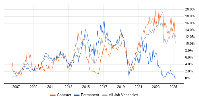 Job vacancy trend for Analytical Skills in Knutsford Job vacancy trend for Analytical Skills in Knutsford