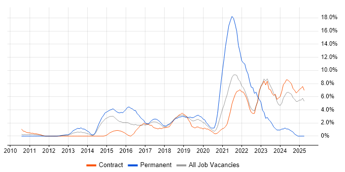 Job vacancy trend for Analytics in Knutsford Job vacancy trend for Analytics in Knutsford